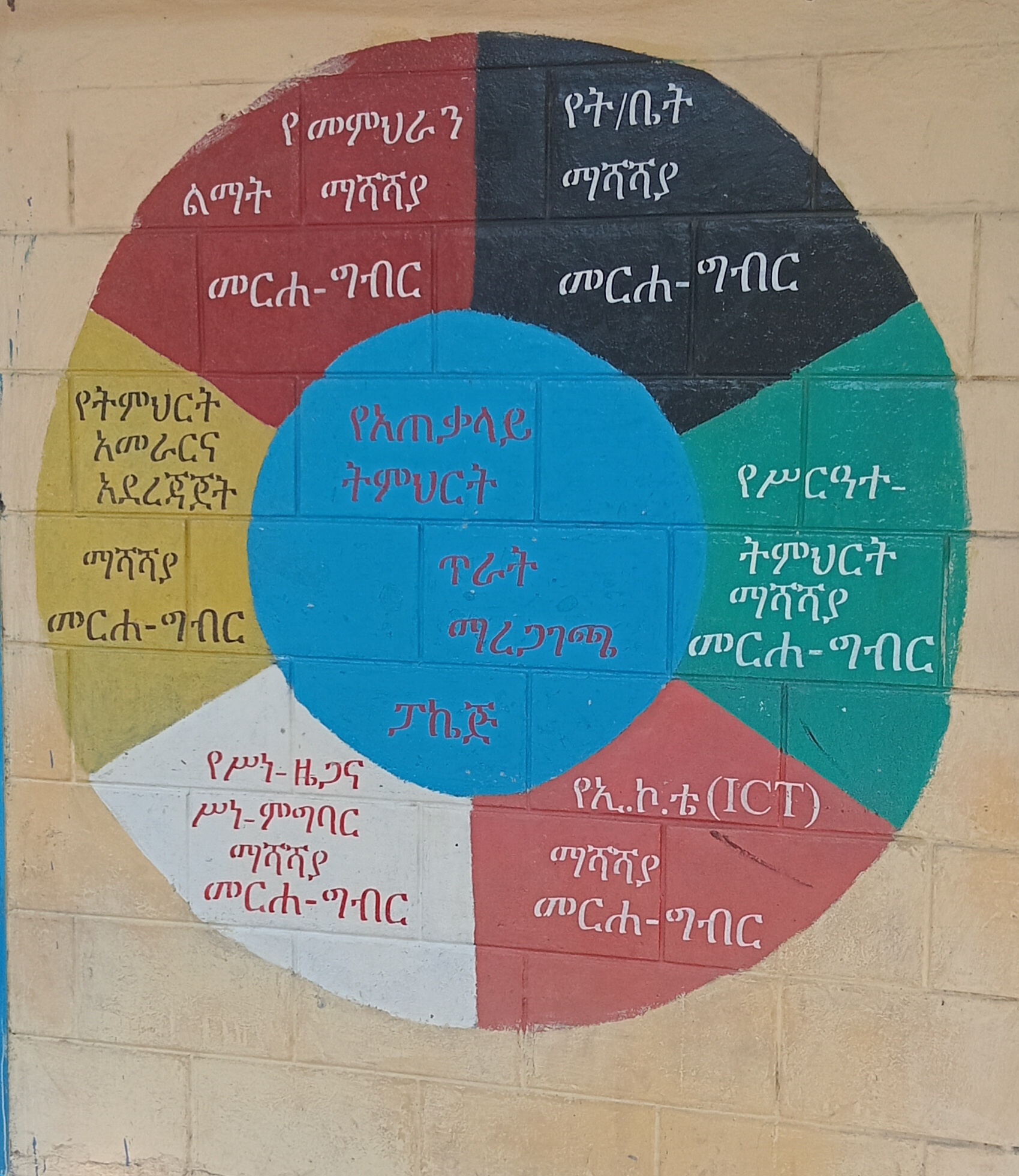 Lodding image b/c Your network is Unstable